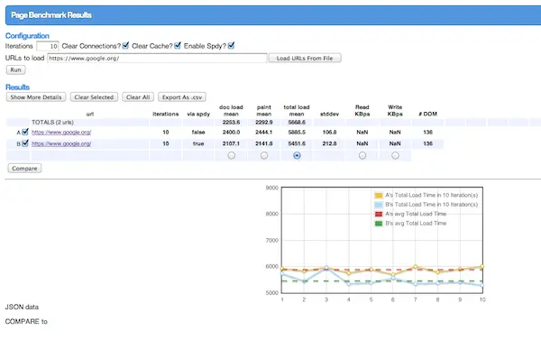 Chrome Page Benchmarker