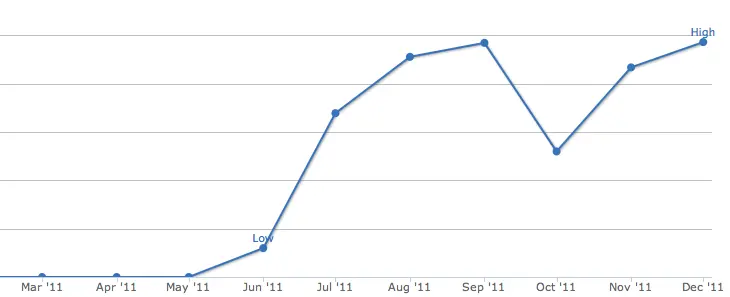 Fitness Report (from Runkeeper) Fitness Graph